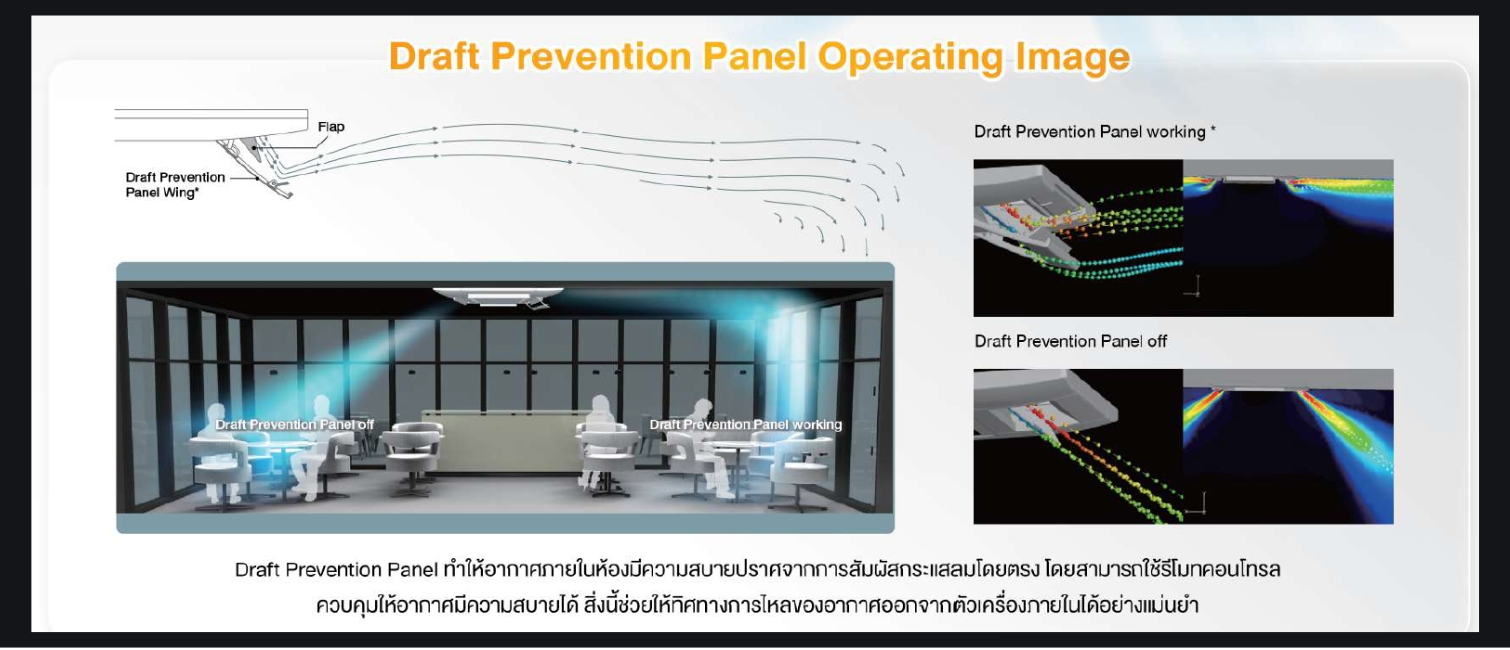 4 Way Ceiling Cassette FDT Series