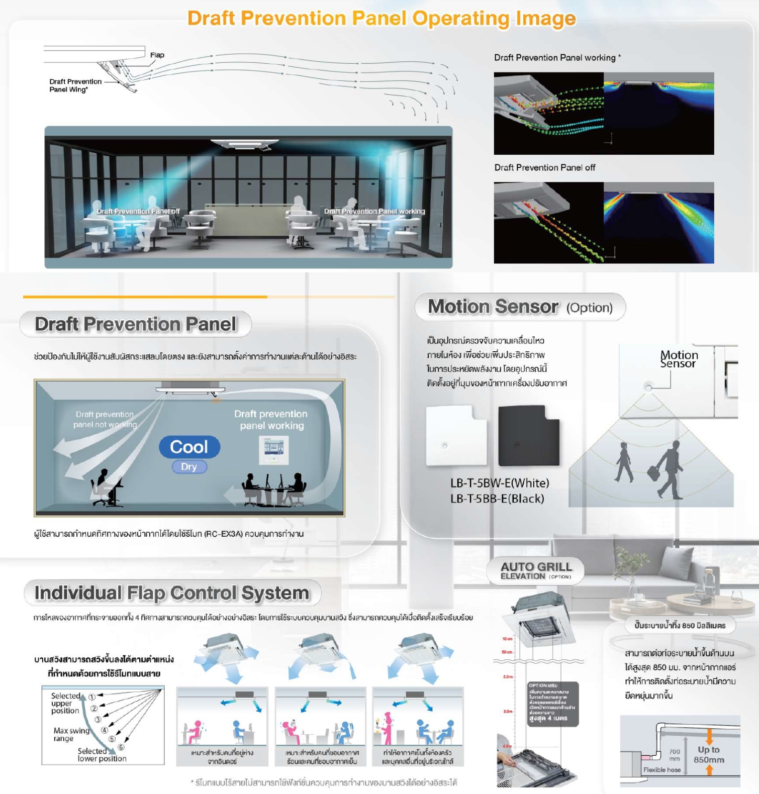 4 Way Ceiling Cassette FDT Series